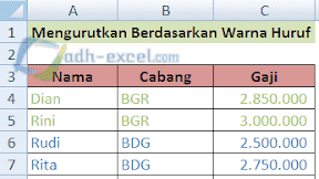 Mengurutkan Data Berdasarkan Warna Huruf dalam Excel