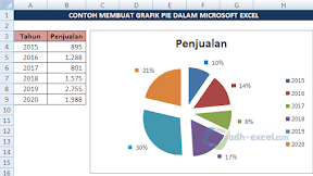 Cara Membuat Grafik PIE Dalam Excel