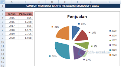 Contoh Grafik Pie di Excel