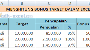 Menghitung Bonus Target Salesman Berdasarkan Pencapaian Dalam Excel