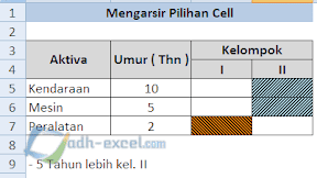 Memberi Arsiran Untuk Cell Pilihan Dalam Sebuah Tabel Excel