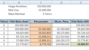 Penyusutan Aktiva, Rumus Excel Untuk Menghitung Penyusutan Asset Dengan Menggunakan Metode Saldo Menurun