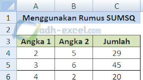 Fungsi dan Cara Menggunakan Rumus SUMSQ Dalam Microsoft Excel