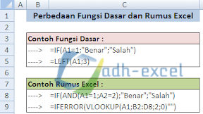 Perbedaan Istilah Rumus dan Fungsi Dalam Microsoft Excel
