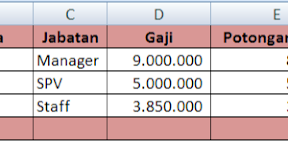 BPJS Kesehatan, Cara Menghitung Potongan BPJS Kesehatan Dalam Microsoft Excel