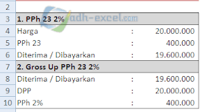 Cara Menghitung PPH Dengan Menggunakan Rumus Dalam Microsoft Excel