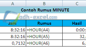 Rumus MINUTE Di Excel Untuk Menampilkan Menit Dari Sebuah Nilai Waktu