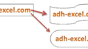 Cara Mengubah Kotak WordArt Dari Persegi Panjang Menjadi Bentuk Shape Yang Lain