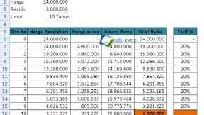 Penyusutan Asset, Rumus Excel Untuk Menghitung Penyusutan Metode Saldo Menurun Ganda