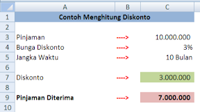 Pengertian, Rumus dan Cara Menghitung Diskonto Dengan Rumus Excel