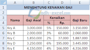 Menghitung Kenaikan Gaji Dengan Persentase Dalam Excel