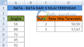 Menghitung Rata - Rata Dari 3 Nilai Terendah Dalam Excel