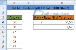 Menghitung rata - rata dari 3 nilai terendah