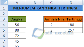 Rumus Menjumlahkan 3 Nilai Tertinggi Dalam Excel