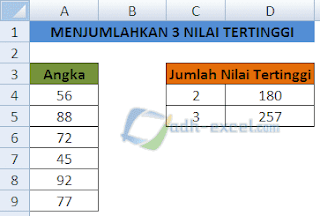 Menjumlahkan 3 Nilai Tertinggi Dalam Excel