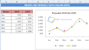 Membuat Grafik Line Dengan 2 Data Dalam Excel