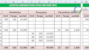Menghitung Harga Pokok Penjualan / HPP Dengan Metode FIFO Dalam Excel