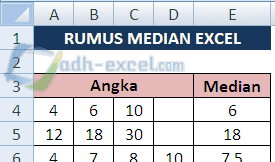 Cara Menggunakan Rumus MEDIAN Dalam Microsoft Excel