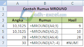 Rumus MROUND Di Excel Untuk Pembulatan Angka Dengan Kelipatan Yang Diinginkan