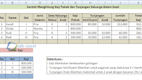 Menghitung Gaji Pokok dan Tunjangan Keluarga Dengan Rumus Dalam Excel
