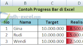 Cara Membuat Progress Bar di Excel dengan Conditional Formatting