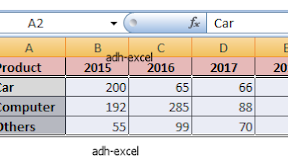 Cara Mudah Membuat Grafik Dalam Microsoft Excel