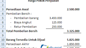 Menghitung HPP ( Harga Pokok Penjualan ) Dengan Rumus Dalam Excel