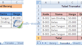 Solusi Untuk Rumus VLOOKUP Beda Sheet Dengan Mudah Dalam Excel