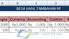 Menambahkan Rupiah ( Rp ) Kedalam Angka Secara Otomatis Di Excel
