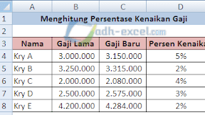 Rumus Menghitung Persentase Kenaikan Gaji Dalam Excel