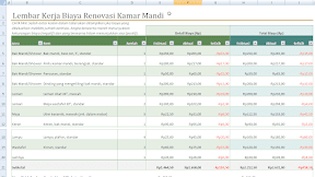 Menghitung Biaya Renovasi Kamar Mandi Dengan Template Excel