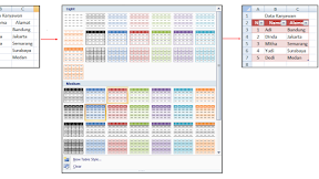 Tabel Excel, Cara Membuat Tabel dan Contohnya Dalam Microsoft Excel 