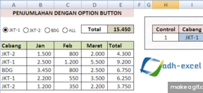 Menjumlahkan Angka Berdasarkan Kategori Dalam Option Button Di Excel