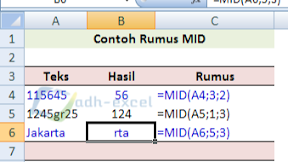 Cara Menggunakan Rumus MID Untuk Mengambil Karakter Tertentu Dalam Excel