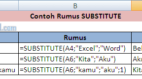 Rumus SUBSTITUTE Di Excel Untuk Mengganti Teks Tertentu Dalam Sebuah Kalimat