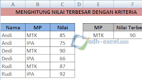 Menghitung Nilai Terbesar Dengan Kriteria Dalam Excel