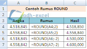 Fungsi dan Cara Menggunakan Rumus ROUND Dalam Excel