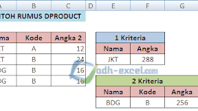 Rumus DPRODUCT Di Excel Untuk Mengalikan Angka Dengan Kriteria