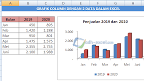 Cara Membuat Grafik Column Dengan 2 Data Dalam Excel 