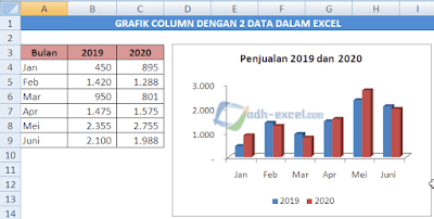 Grafik Column 2 Data Dalam Excel