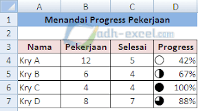 Pantau Status atau Progress Pekerjaan Dengan Warna Dalam Microsoft Excel