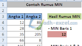 Rumus MIN Di Excel Untuk Menampilkan Nilai Terkecil Dari Kumpulan Angka 