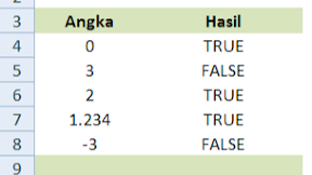 Fungsi ISEVEN, Mengembalikan Nilai TRUE dan FALSE Dengan Rumus ISEVEN Excel