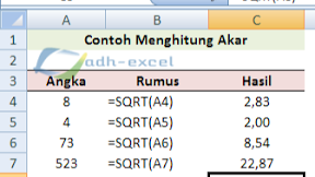 Cara Menghitung Akar dan Pangkat Dengan Menggunakan Rumus Dalam Excel