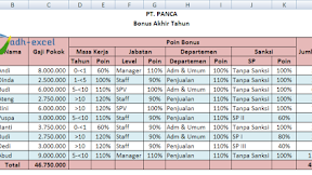 Menghitung Bonus, Cara Menghitung Bonus Tahunan Dengan Rumus Excel