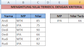 Menghitung Nilai Terkecil Dengan Kriteria di Excel