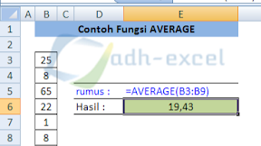 Cara Menggunakan Fungsi AVERAGE Dalam Excel Untuk Mencari Nilai Rata - Rata