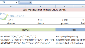 Cara Menggunakan Fungsi CONCATENATE Untuk Menggabungkan Teks Dalam Excel  