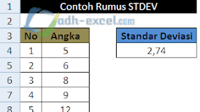 Cara Menggunakan Rumus STDEV di Excel