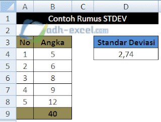 Rumus STDEV dalam Excel